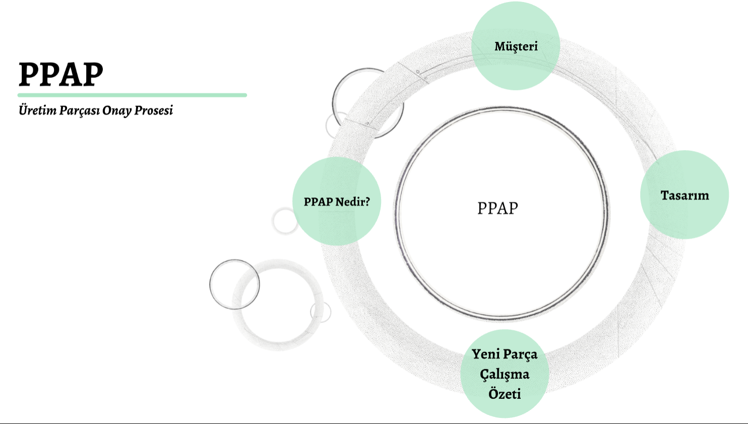 PPAP, FAI ve Müşteri Onay Süreçleri