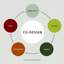 Co-Design Süreçleri ve Müşteri ile Ortak Geliştirme